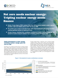 Net Zero Needs Nuclear Energy: Tripling Nuclear Energy Needs Finance